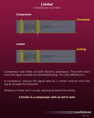 Fviimusic The Mastering Guide